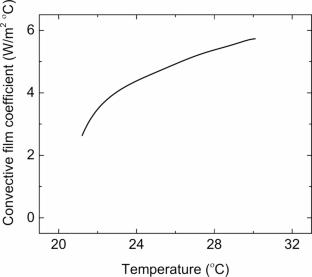 Thermal Performance of Energy Storage Sandwich Composites Containing Lithium-Ion Polymer Batteries