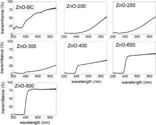 Synthesis of ZnO nanoparticles through the use of sour orange (Citrus aurantium L.) and the study of its physicochemical properties at different calcination temperatures