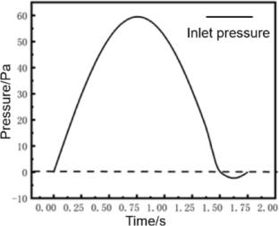 Design and Characterization of Bionic Lymphatic Valve Based on Thin Film Shell Theory
