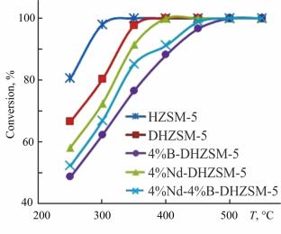 Conversion of Methanol to Hydrocarbons over Nd/B-Modified Dealuminated HZSM-5