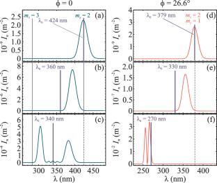Scattering of a Quasi-Monochromatic Gaussian Beam of Light on a Two-Dimensional Photonic Crystal
