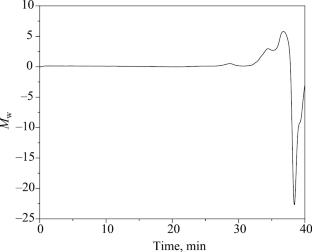 Synthesis of Mesophase Pitch from Aromatic-Rich Fluid Catalytic Cracking Slurry: Key Advantages