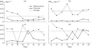 A System for Predicting Pollutant Transport in the Atmosphere