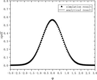 An overdamped univariate system subjected to spatiotemporal noise in the frame of Fokker–Planck equation