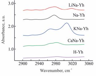 Homocondensation of Acetone over Cation-Exchanged Granulated Hierarchical Yh Zeolites