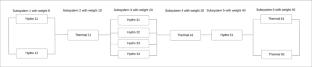 On random weighted coherent systems based on a new structure-based performance measure