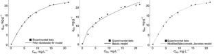 Multilayer Adsorption of Rhodamine 6G onto Composite of Bentonite and Polybutadiene Rubber Modified with Phosphate and Phosphonate Groups