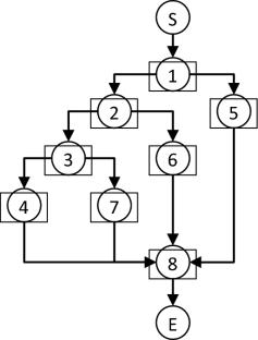 Optimal Individual Selection Algorithm Based on Layer Proximity and Branch Distance Functions