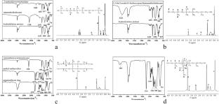 A review of recent development in preparation and modification of waterborne polyurethanes and their application in waterborne inks for plastic packaging printing