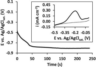 Thermally Interpenetrated Co–Ni Mixed Oxide as Efficient Oxygen Evolution Electrodes