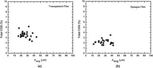 Effect of microstructure on cracking of films cast on soft substrates