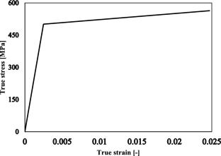 Optimized strut-and-tie design for double-sided corbels using multi-material topology optimization under multiple load cases
