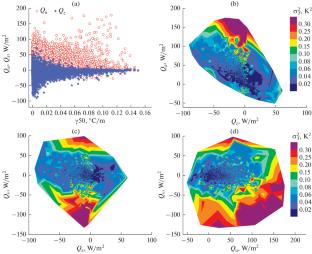 Air Temperature Variance under Conditions of Temperature Inversion
