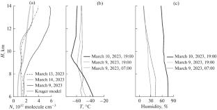 Vertical Distribution of Ozone in the Upper Troposphere–Stratosphere according to lidar Sounding Data at the Siberian Lidar Station in 2023