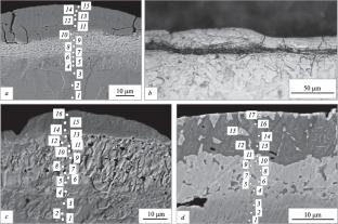 Structure of Combined Intermetallic Electrospark Coatings on Steel 45
