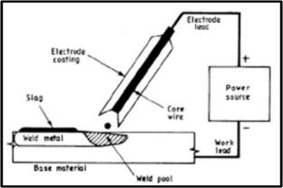 Research progress in underwater welding: techniques, materials, advancements, and challenges