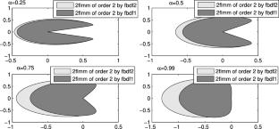 Second-order explicit methods for fractional differential equations and their stability properties
