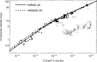 Revisiting the infrared/X-ray correlation of GX 339−4 based on a jet model
