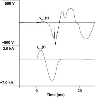 The Role of Insulation Breakdown in Escalating Faults Induced by Extinguishing Arcs and Prevention Measures