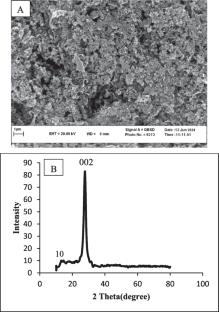 Gold Digital Video Disc Platform Modified with Graphitic Carbon Nitride Decorated Au–Pt Nanoparticles for Electrochemical Oxidation of Methanol