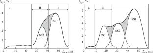 Deformation and Ductility of Low-Carbon Steel with Different Magnitudes of Strain Aging Effect. 3. Loss of Ductility During Strain Aging of Steel