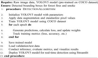 Fire and smoke detection using adoption of machine learning algorithm for improving fire safety and disaster preparedness