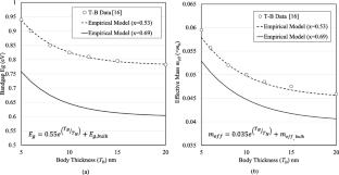 Cryogenic sub-THz ultrathin-body InGaAs MOSFET: physical modeling and DC/RF analysis