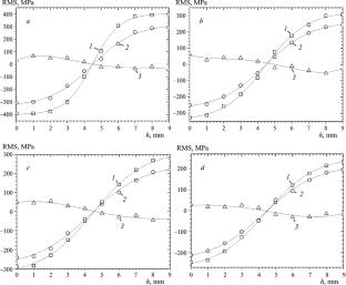 Influence of Structure on the Magnitude and Type of Residual Macrostresses in a Steel Tubing Coupling