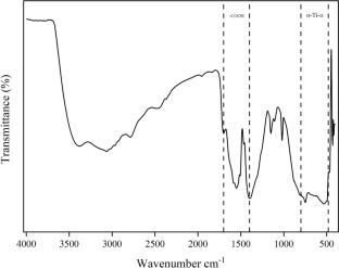 A polysulfone/MIL-125(Ti) mixed matrix membrane for removing toxic dyes and heavy metals from water