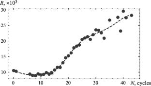 Analysis of Austenite Stability Under Conditions of Plastic Deformation