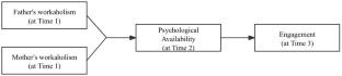 The Paradox of Parental Workaholism: How Incongruence Promotes Student Engagement and Congruence Reduces Student Engagement