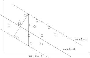 Research on carbon peak measurement and potential of China’s logistics industry