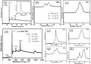 Electrochemical Performance of N-Doped Graphite @Carbon/ Red Phosphorous Composite for Lithium-Ion Secondary Batteries