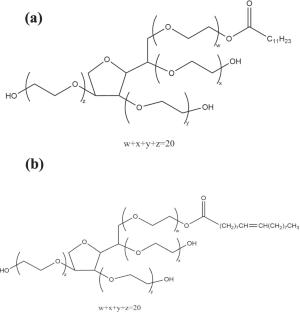 Tween Compounds as Eco-Friendly Suppressors for Acid Copper Electroplating Applications of Microvia