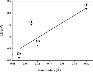 Synthesis, characterization, biological evaluation and molecular docking of a Schiff base ligand and its metal complexes