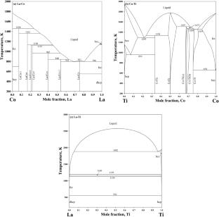 Phase Equilibria in the La-Co-Ti Ternary System at 873 K and 1073 K