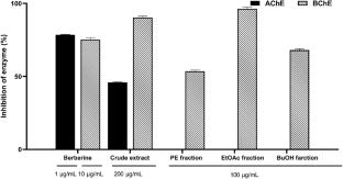 Inhibition potential against butyrylcholinesterase of stilbenes, bibenzyls, and dihydrophenanthrenes from Pholidota chinensis