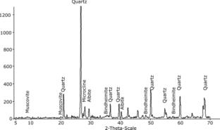 Health risk assessment of potentially toxic elements in dust and soils of used lead-acid battery shops, Nigeria
