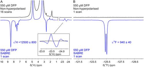 Low-Micromolar Quantification of Fluorinated Analytes Using Hyperpolarized 19F Benchtop Nuclear Magnetic Resonance