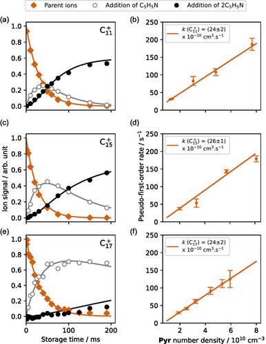 iSELECTION: An Instrument to Study the Kinetics of Isomer-Selected Gas-Phase Ion-Molecule Reactions