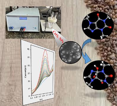 Electrodeposited Cerium Oxide Nanoparticles as Sensor for Caffeine