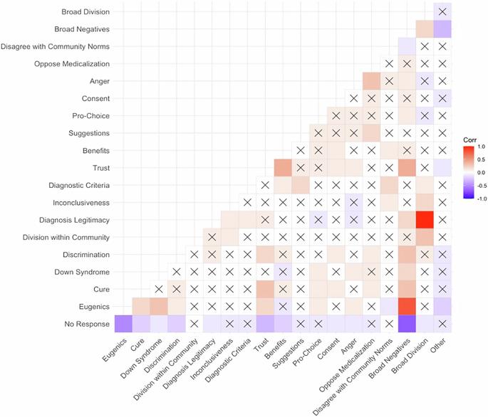Autistic perspectives on the moral and ethical considerations of genetic testing for autism