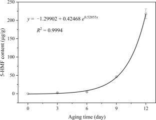 5-hydroxymethyl-2-furfural and acrylamide formations in black garlic during aging period and their correlations with browning degree