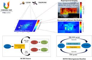 Mobile MAX-DOAS measurements and source analysis of NO2, HCHO, and HONO during the Chengdu 2023 FISU world university games