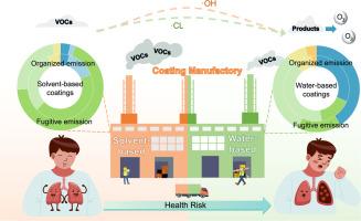 Characteristics of VOCs in coating materials manufacturing and contributions to environmental implication based on on-site sampling in Shandong Province