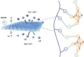 Rich hydrogen bonds constructed by UiO-66 enable fast proton transport in flow battery membrane