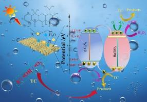 g-C3N4/BaTiO3/PVDF membrane photocatalytic degradation of tetracycline