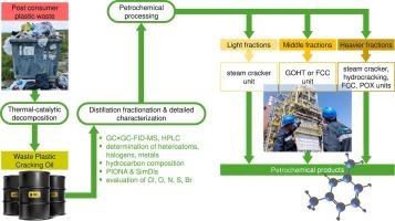 Specialized fractionation combined with deep analytics of waste plastic cracking oils for petrochemical operations