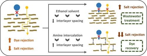 Graphene oxide membranes with amine intercalation for dye recovery from textile effluents
