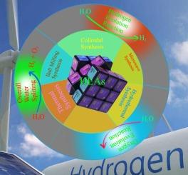 Recent advances in high entropy alloys for electrochemical water splitting: Materials, synthesis, and applications